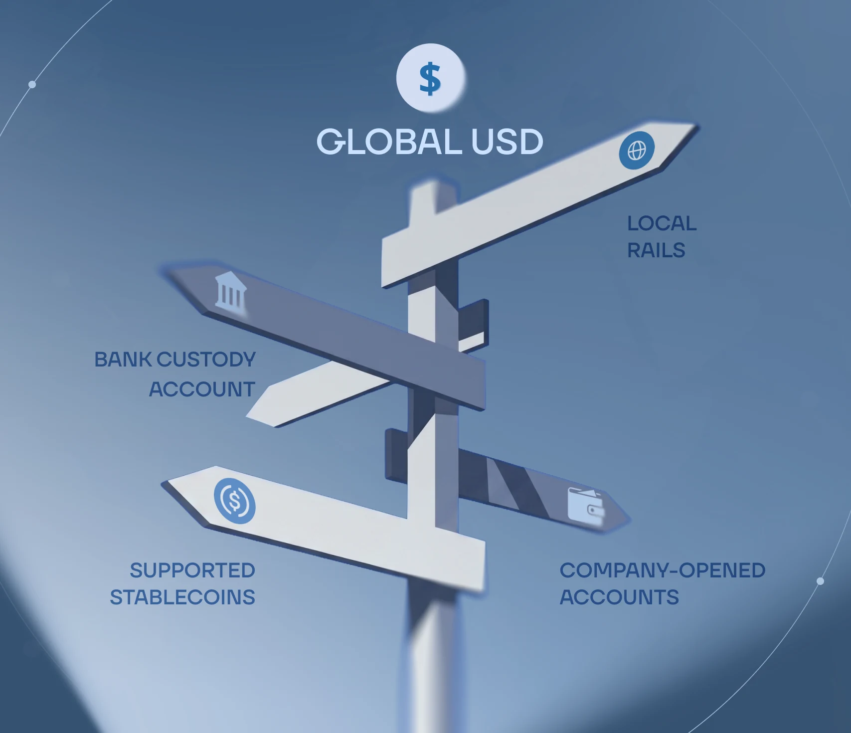 First-party transfer between a US Account and Global USD in HEVN